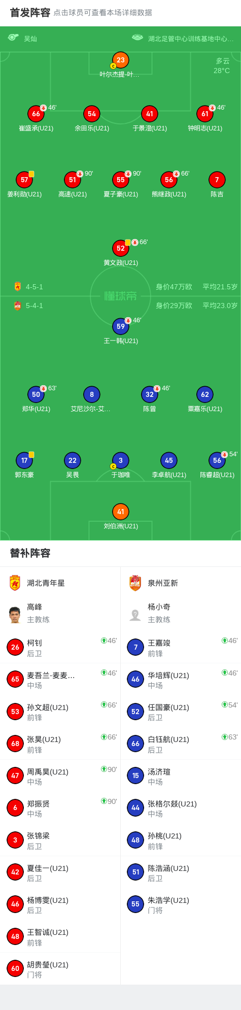 湖北青年星0-0泉州亚新，平分秋色