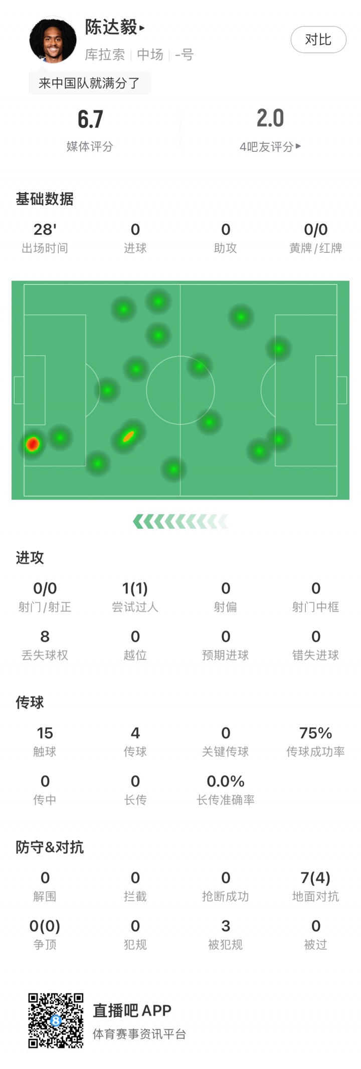 25岁华裔球员陈达毅替补出场28分钟,完成代表库拉索处子秀