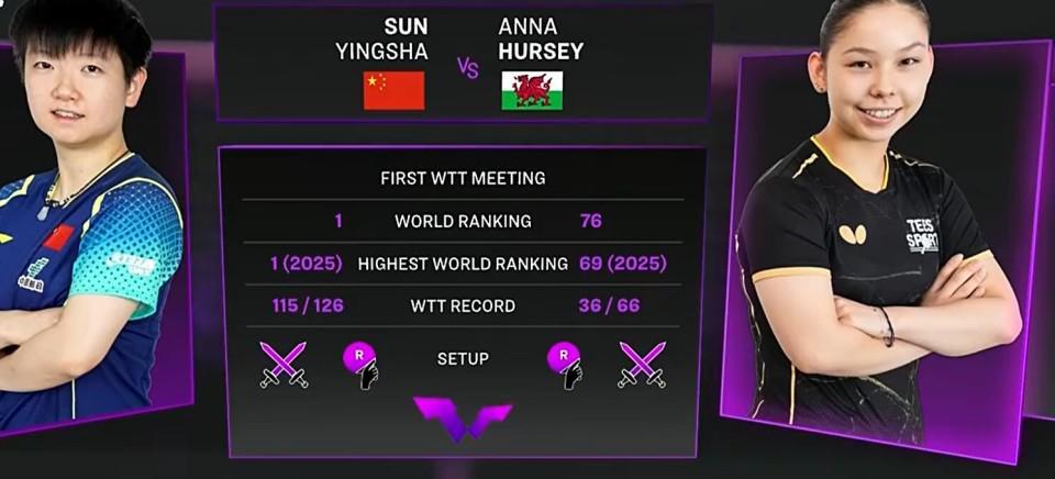 3-1胜出!孙颖莎迎澳门冠军赛开门红,晋级16强将战斯佐科斯