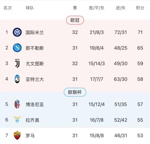 开云-【意甲】阿瑙+劳塔罗破门，国际米兰3比1卡利亚里