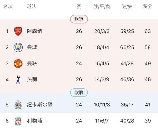 开云娱乐-让2追3！塔帅换人扭转战局，枪手一战打出冠军气质